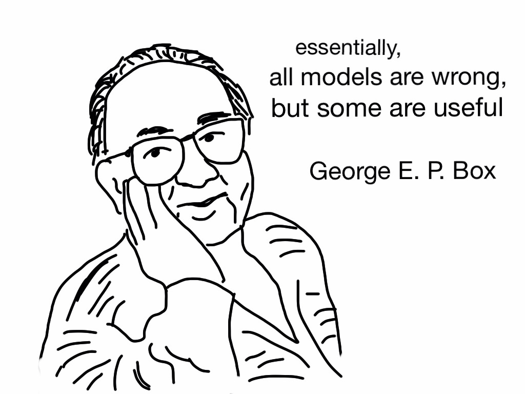 https://tribalsimplicity.com/2014/07/28/george-box-models-wrong-useful/